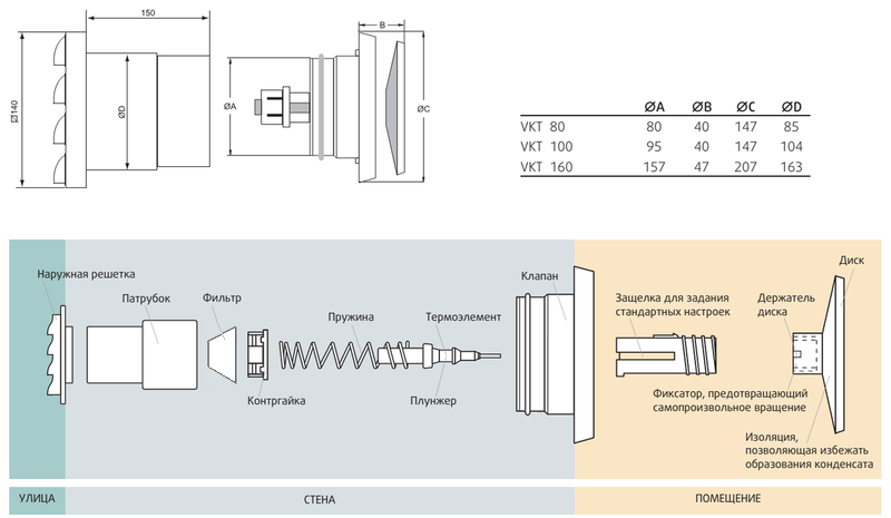 Systemair vtk 100 airvent приточный стеновой клапан