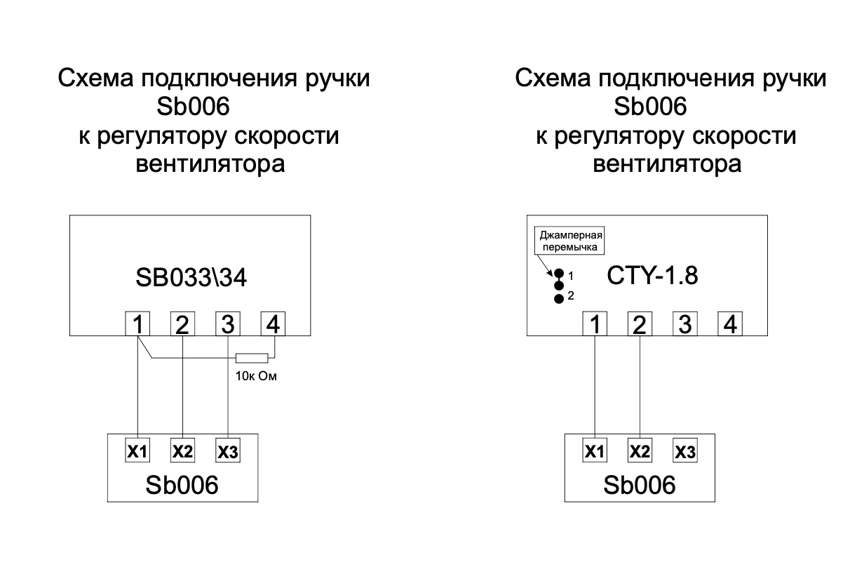 Регулятор Скорости Вентилятора Cityron CTY-1.8 220В (1,8А.