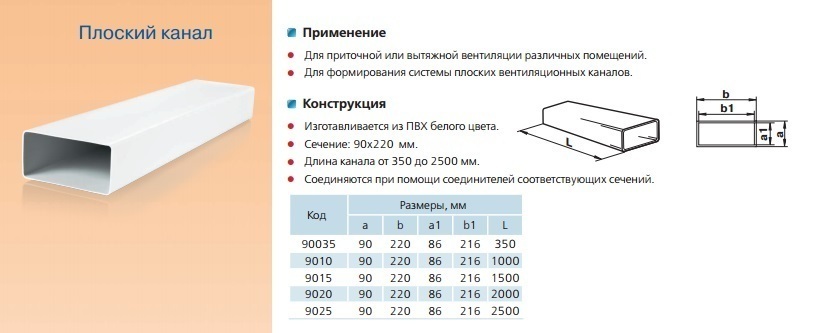 Вентиляционный короб для вытяжки пластиковый плоский размеры