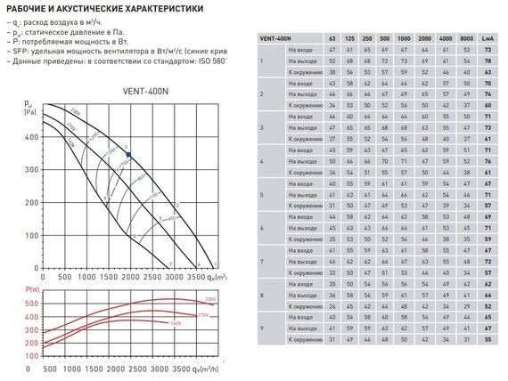Вентилятор канальный Soler &amp; Palau Vent 400 N
