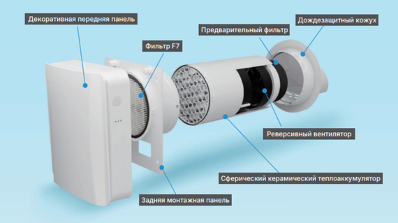 Приточно-вытяжная установка с рекуперацией тепла Airwoods ECO AV-TTW5-W