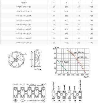 Осевой вентилятор на фланцах Ровен YWF(K)4D-500-ZT (Axial fans) with tube