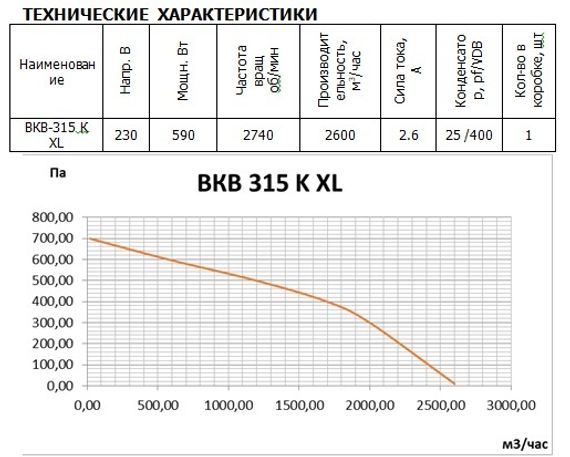 Вентилятор канальный ВанВент ВКВ 315 К XL
