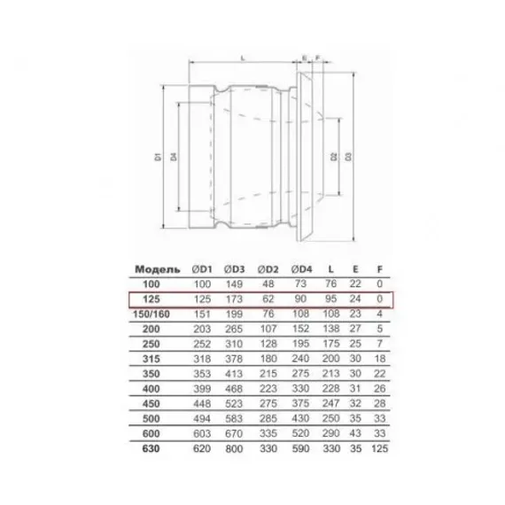 Декоративный струйно-сопловый диффузор Airone KV 125