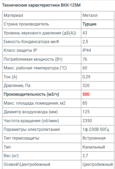 Вентилятор канальный ВКК-125М