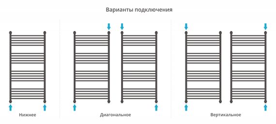 Полотенцесушитель водяной Сунержа Богема+ прямая 1200х600