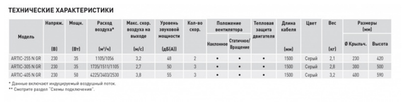 Вентилятор настольный Soler &amp; Palau Artic 305 N GR