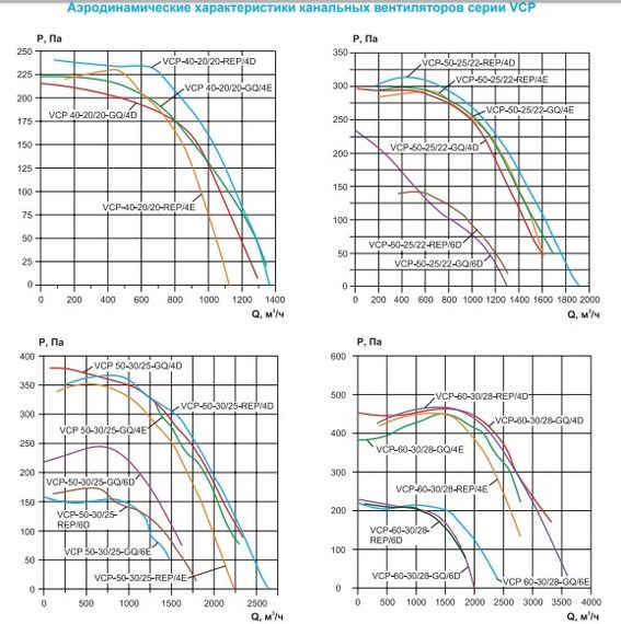 Вентилятор канальный Ровен VCP 40-20/20-GQ/4Е 220В