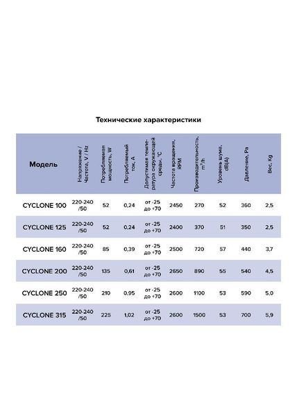 Вентилятор канальный CYCLONE D160 центробежный пластиковый корпус ERA PRO