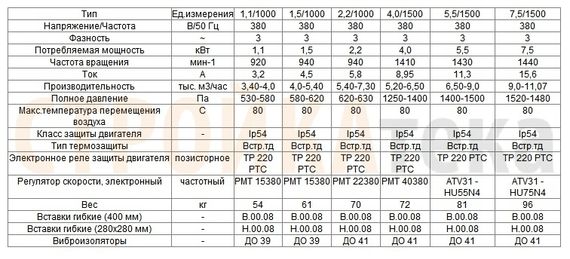 Вентилятор радиальный ВЦ 14-46 (ВР-280-46) №2,0 (0,18кВт/1500об) Среднего давления