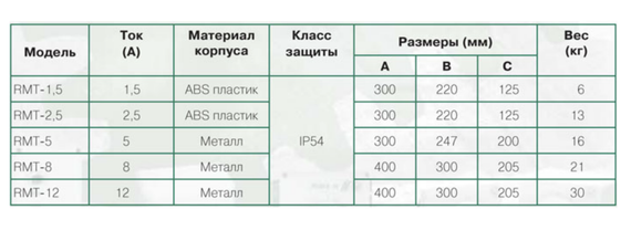 Регулятор скорости Soler &amp; Palau RMT-12.0 трехфазный (5-ти ступенчатый)