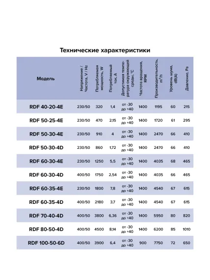 Вентилятор канальный RDF 500x300 центробежный 380В 4полюс ERA PRO