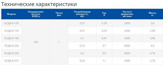 Вентилятор канальный Ровен VCZpl-K-100 в пластиковом корпусе (Колесо и двигатель с внешним ротором Sanmu)