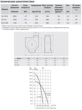 Кухонная вытяжка Soler & Palau CK 35N