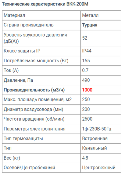 Вентилятор канальный ВКК-200М