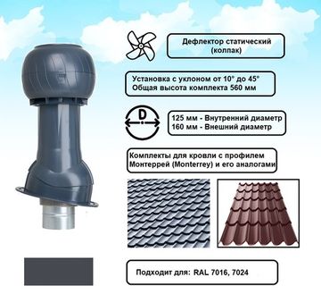 Готовый комплект, изолированный для кровли с профилем Монтеррей (Monterrey) и его аналогами d 125/160 мм, цвет серый графит RAL 7024, серия Static