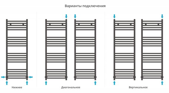 Полотенцесушитель водяной Сунержа Модус 1200х400