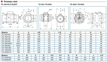 Канальный вентилятор Soler & Palau TD 250/100 T (Таймер)