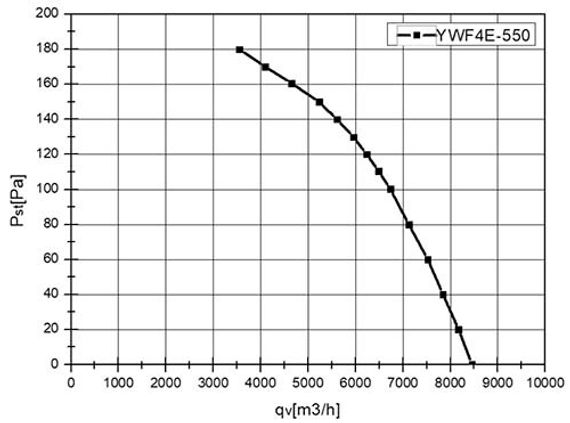 Вентилятор Ванвент YWF4E-630S-137/70-G вытяжной (всасывание) на сетке (10500 m/h)