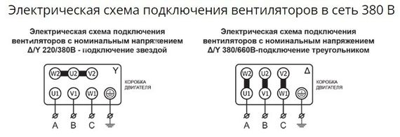 Вентилятор радиальный ВР 80-75 №6,3 (7,5кВт/1500об) Низкого давления