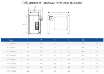 Вентилятор канальный шумоизолированный Ровен VCP-SH 40-20/20-GQ/4Е 220В
