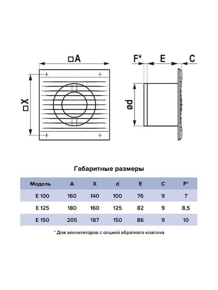 Вентилятор вытяжной E D125 сетка обратный клапан HT ERA