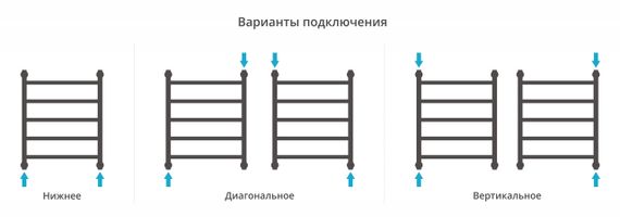 Полотенцесушитель водяной Сунержа Галант+ 600х500