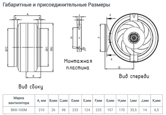 Вентилятор канальный ВКК-125М