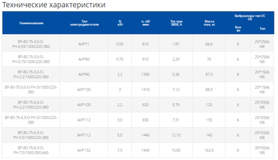 Вентилятор радиальный ВР 80-75 №6,3 (7,5кВт/1500об) Низкого давления