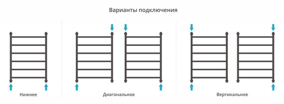 Полотенцесушитель водяной Сунержа Галант+ 800х600