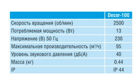 Накладной вентилятор Soler & Palau Decor 100C SILVER