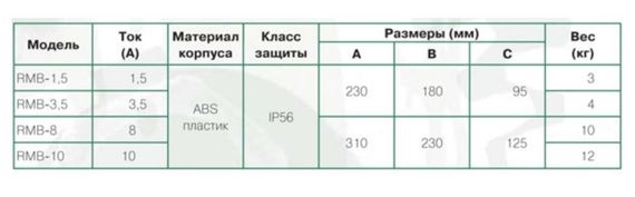 Регулятор скорости Soler &amp; Palau RMB-10.0 однофазный (5-ти ступенчатый)