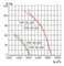 Осевой вентилятор с защитной решеткой Ровен YWF(K)2E-300-Z (Axial fans) всасывание