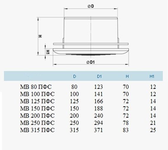 Диффузор пластиковый VENTS МВ 315 Пфс