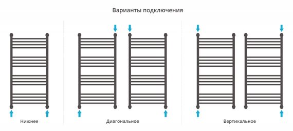 Полотенцесушитель водяной Сунержа Богема+ прямая 1000х500