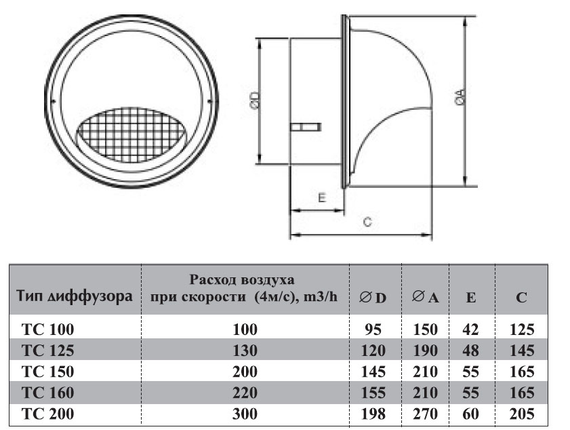 Выход стенной Airone ТС 200 из нержавеющей стали 200мм