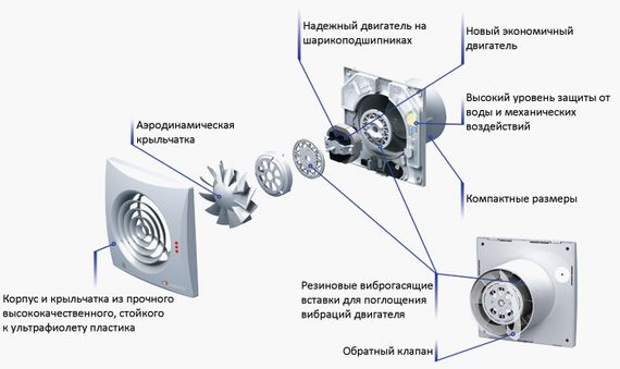 Накладной вентилятор VENTS 125 QUIET T (таймер) (распродажа)