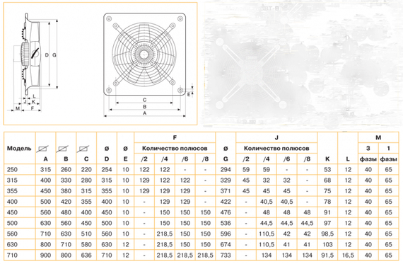 Осевой вентилятор низкого давления Soler &amp; Palau HCFB/4-450