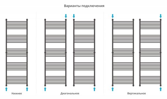 Полотенцесушитель водяной Сунержа Богема+ прямая 1900х600