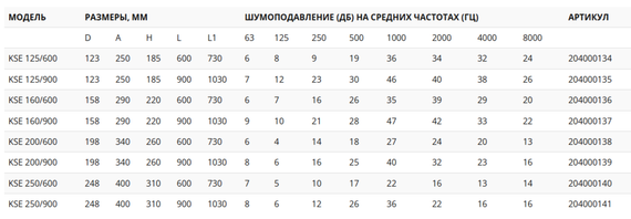 Provent KSE 125/600 ECO шумоглушитель прямоугольный
