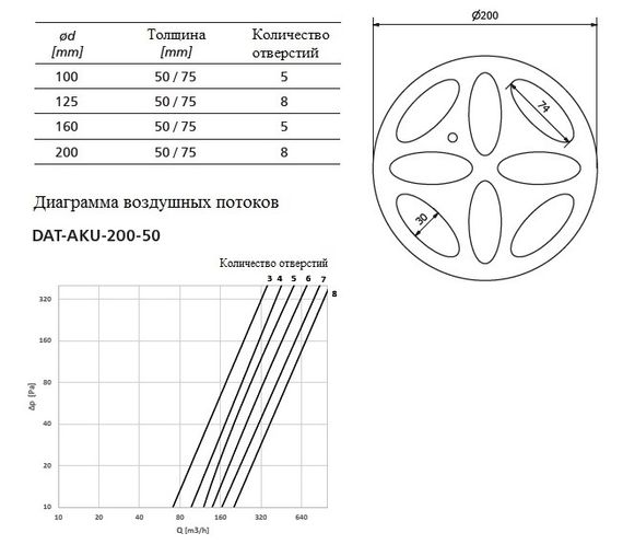 Клапан расхода воздуха DEC DIN 200 RP/B, шумоглушитель