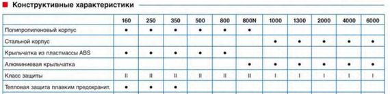 Вентилятор канальный S&P TD 4000/355