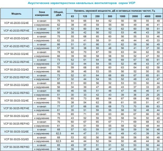 Вентилятор канальный Ровен VCP 60-35/31-GQ/6Е 220В