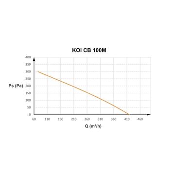 Вентилятор канальный смешанного типа Novves KOI CB 100M 400м3/ч