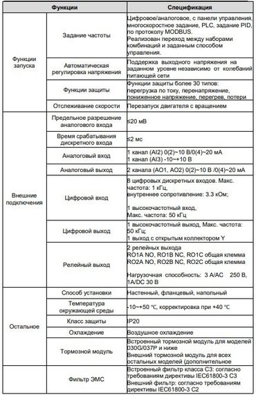 Преобразователь частоты INVT GD200A-022G/030P-4 22/30 кВт 380В