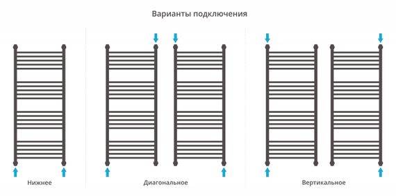 Полотенцесушитель водяной Сунержа Богема с полкой+ 1200х500