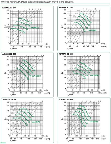 Клапан сопловый AIRMAX 3D 160 мм