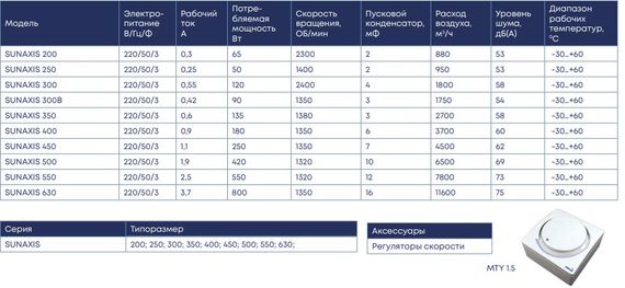 Осевой вентилятор низкого давления ZernAir SUNAXIS 550