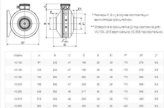 Вентилятор канальный с кронштейном VC-100 (Circular duct fans with bracket)