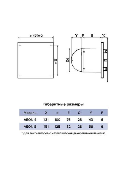Панель AEON D100/125 179х179 металл Chrome DICITI